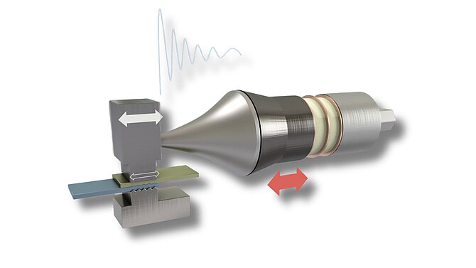Leistungswandler für Ultraschallschweißen aus Piezokeramik
