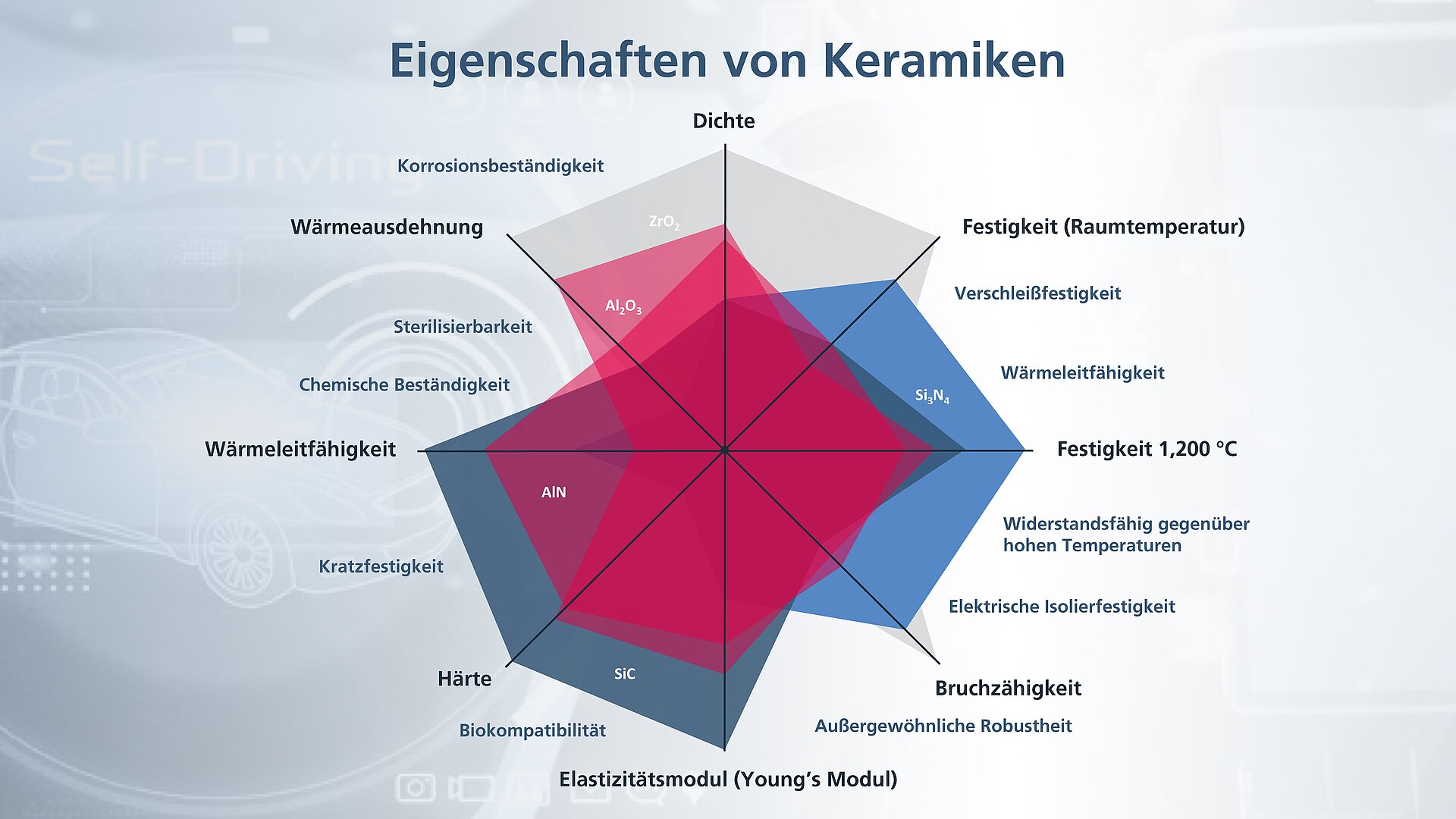 CeramTec Aluminiumnitrid (AlN)