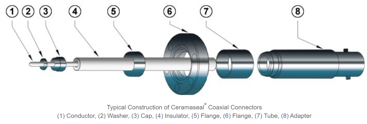 Materials, procedures, assembly, and installation with CeramTec