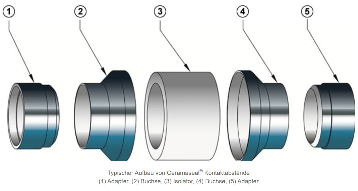 Materialien und Verfahren mit CeramTec