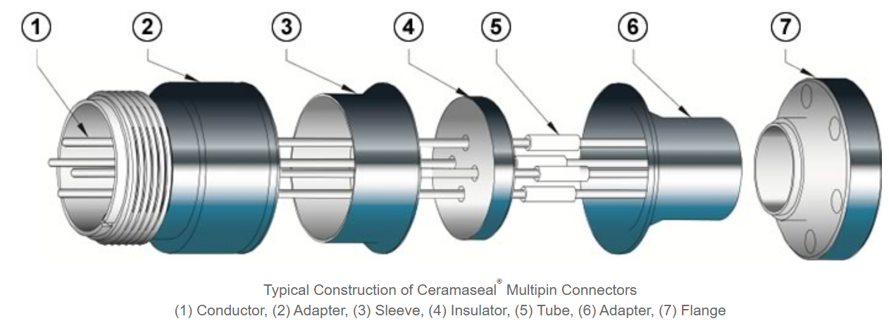 Materials, metallization, assembly, and installation by CeramTec