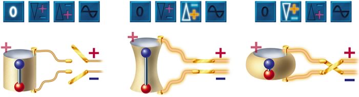 Grafische Darstellung des inversen piezoelektrischen Effekt.
