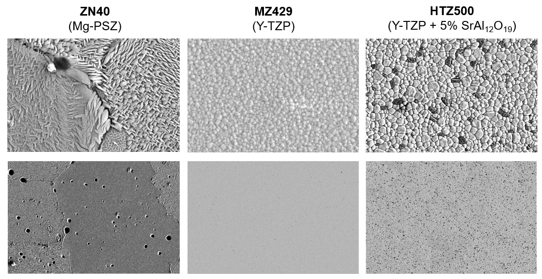 Detailansichten der verschiedenen Zirkonoxid-Materialien von CeramTec